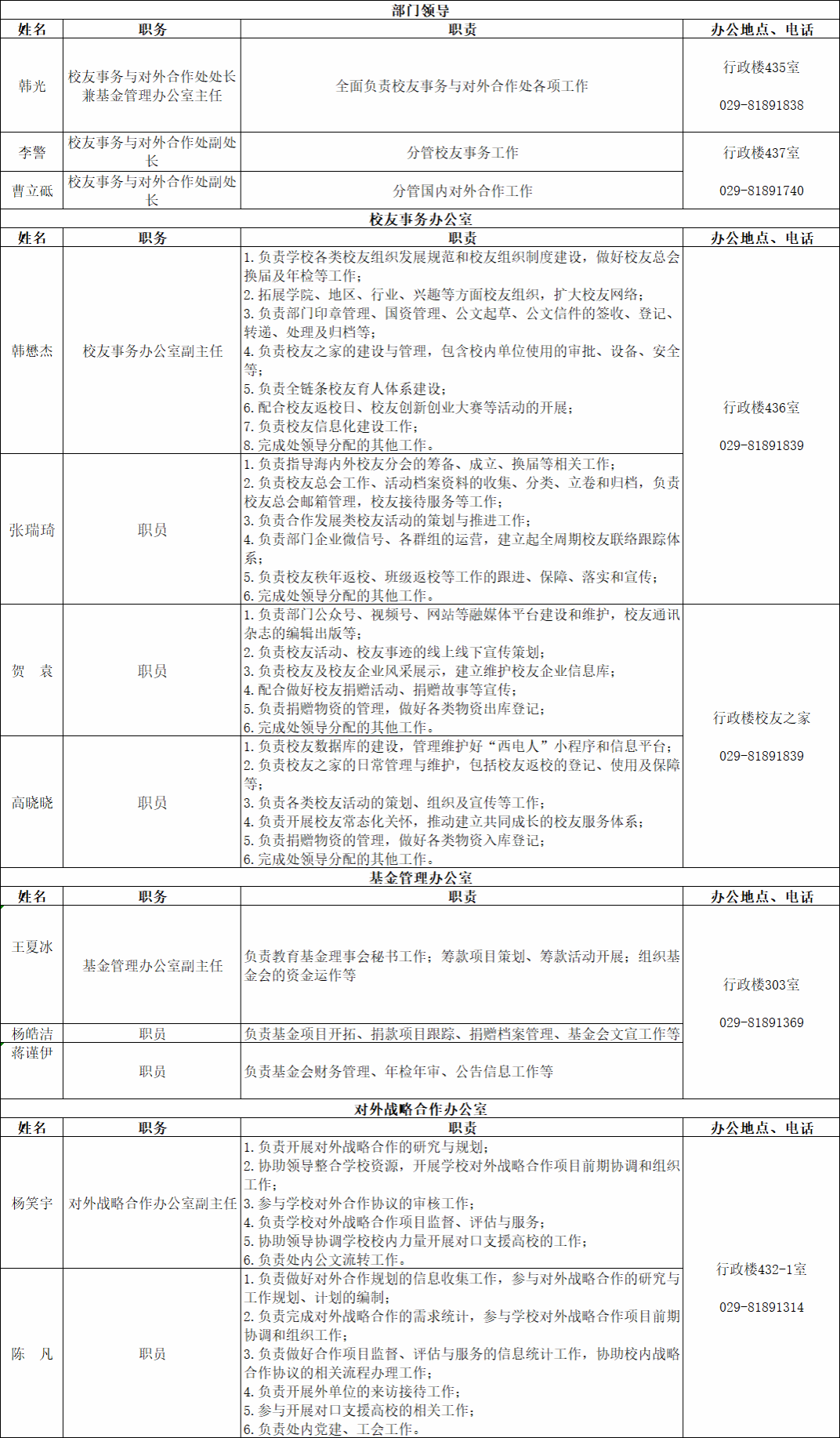 陕西省西安市西沣路兴隆段266号 邮